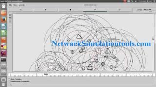 Cellular Network Projects using Ns2  simulation | Ns2 Projects