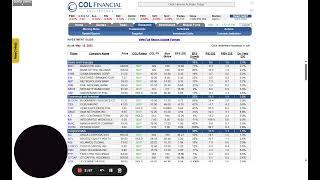 How to buy stocks on COL Financial