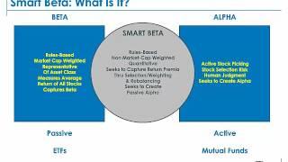 Blending Smart Beta Into A Portfolio: Three Easy Steps