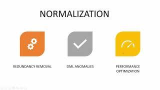 Database Normalization|Database Normalisation|database normalization tutorial for beginners|1NF,2NF