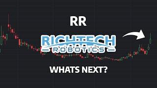 What's Next? - RR Stock Price Prediction - RR Stock Analysis | Richtech Robotics Stock