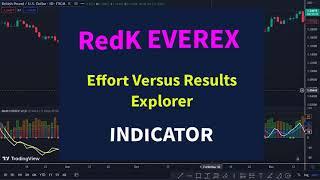 RedK EVEREX Effort Versus Results Explorer Indicator Trading Strategy