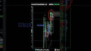 How to Trade Absorption on Delta Footprint. Futures Scalping #es #nq #trading #futurestrading