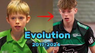 TABLE TENNIS EVOLUTION (2017-2024)