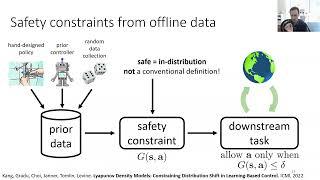 Ensuring Safety in Online Reinforcement Learning by Leveraging Offline Data