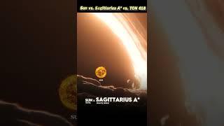 Sun vs. Sagittarius A* vs. TON 618