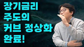 미국 장기 채권과 미국 주식의 변곡점? / 트럼프 정권 대통령 경제자문위원회 스티브 미란 당선