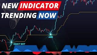 New Indicator Metric; Could This Be The Future Of Trading?