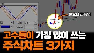 저는 이 차트만 15년째 쓰고 있습니다! 일단 따라 만드세요! [1분주식]