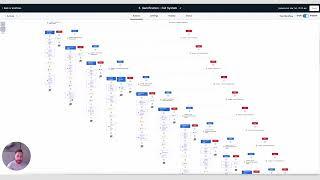 The best marketing software ever! | Ai Marketing