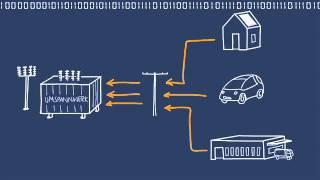 Smart Grids - einfach erklärt