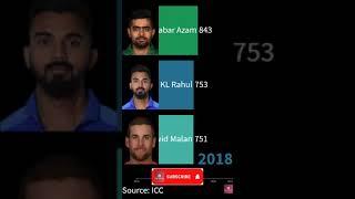 KL Rahul T20I Ranking #shorts