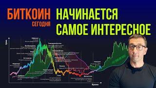 БИТКОИН ‍️ НАЧИНАЕТСЯ САМОЕ ИНТЕРЕСНОЕ