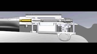 Funcionamento da ação de um rifle mauser.