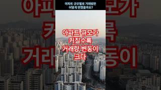 아파트 규모와 거래량의 관계는 어떻게 되나?
