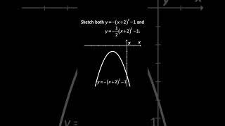 Compressing a Parabola in Vertex Form | Sketching Quadratic Graphs