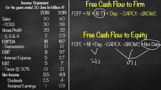 FCFF vs FCFE Formula