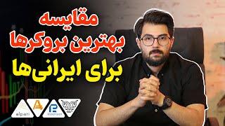 مقایسه بهترین بروکرهای فارکس برای ایرانیان  در سال ۱۴۰۳!