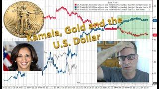 What is Kamala Harris doing to Gold?