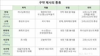 구약 제사 종류