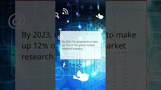 12% of Market Research is...