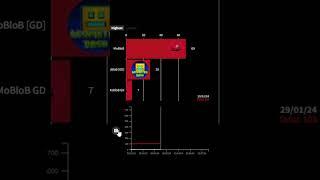 MoBloB vs Fantonoob vs Enderquest