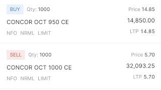 BULL CALL SPREAD CONCOR | MAX PROFIT 40000+ | MAX LOSS 9000 |