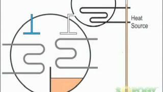 Sopogy SopoHow, Episode 2: Solar Air Conditioning 101