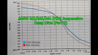 BMW M2/M3/M4 (F8X) Suspension Deep Dive (Part 2)