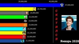 Топ 10 ютуберов по подписчикам , если бы А4 скатился (2023-2028)