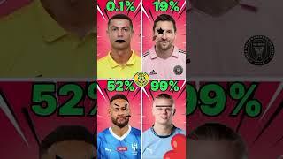 stop challenge for you ️️#football #challenge #footballplayer #messifootball #soccerplayer #foot