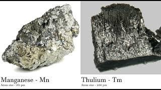 Manganese - Mn vs Thulium - Tm Comparing Element attributes Atoms