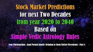 | Astro Stock Market Predictions |  From 2020 to 2040 | Based on Vedic Astrology Rules| Part 4