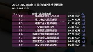 2023 中国药店价值榜 百强榜, 同仁堂第7, 一心堂第5, 前3是谁?