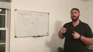 Phys Bongo Assignment Functional Sympatholysis