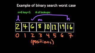 Binary Search Big-O Analysis