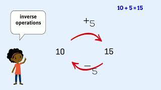 Solve 'Find the Missing Number' Problems | Maths Junction