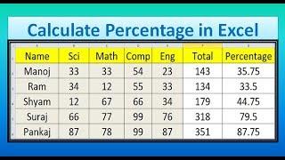 Calculate Percentage in Excel,#15