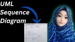 UML sequence diagram | Learn sequence diagram | software engineering