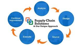 Supply Chain Solutions - Our Unique Approach to Supply Chain Management