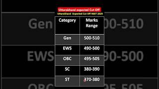 NEET 2025 Cut off | Cut Off NEET 2025 | Uttarakhand Expected Cut Off 2025 | Uttarakhand cut off 2025