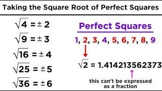 Square Roots, Cube Roots, and Other Roots