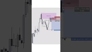 "SMC ICT Perfect Trade | Smart Entry & TP Hit #trading #forextrading #stockmarket #pro #tradesetup