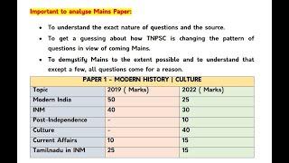 Group 1 Mains - Question Analysis - 2022- Paper 1 - Unit 1- History and Culture