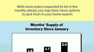 Coldwell Banker Realty - Homebuyers: You May Have More Options