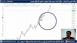 آموزش بورس _ تحلیل نمودار شاخص کل بورس