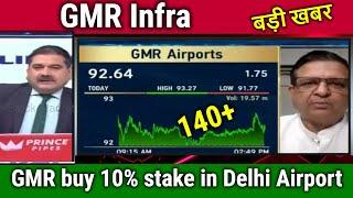 GMR Infra share latest news Anil singhvi,gmr buy 10% stake in Delhi Airport/stock analysis,target