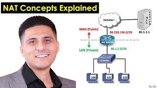 What does Network Address Translation (NAT) do?