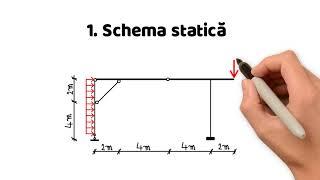 Calcul static cadru Gerber cu contrafișă