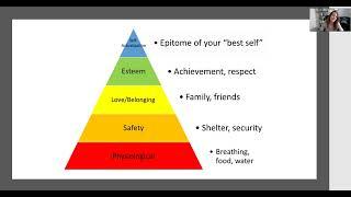 Maslow's Hierarchy of Needs: Summary for Social Workers and Mental Health Clinicians